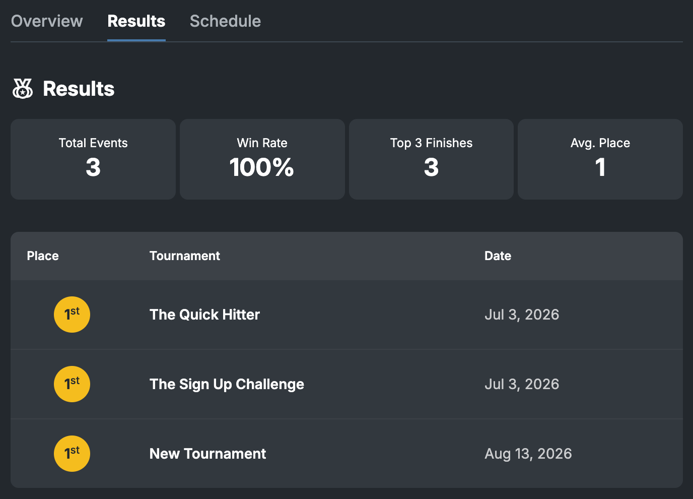 Tournament results in a player profile